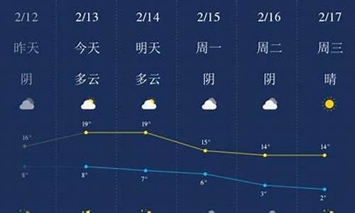 铜陵天气预报一周天气_铜陵天气预报一周