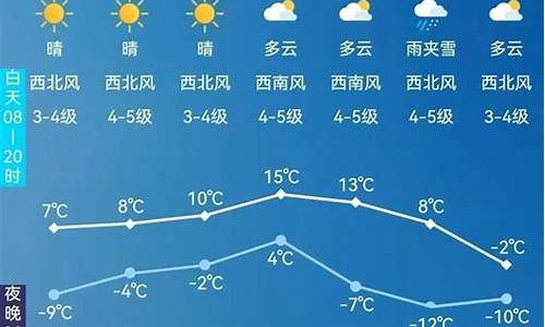 阿尔山天气预报30天查询_阿尔山天气15天预报