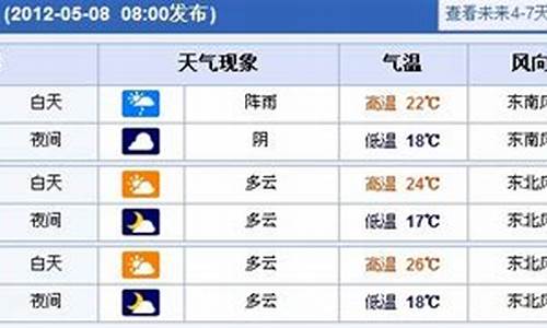 上海未来一周天气情况怎样变化的呢_上海未来一周的天气预报