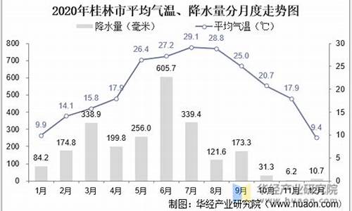 桂林全年12个月气温表格_桂林全年12个月气温表