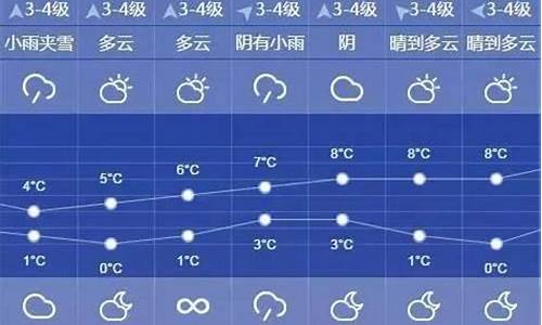 上海未来10天的天气状况_未来10天上海天气预报天气预报