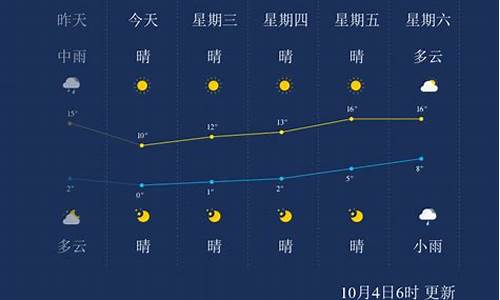 本溪天气预报一周天气预报_本溪天气预报一周天气预报查询