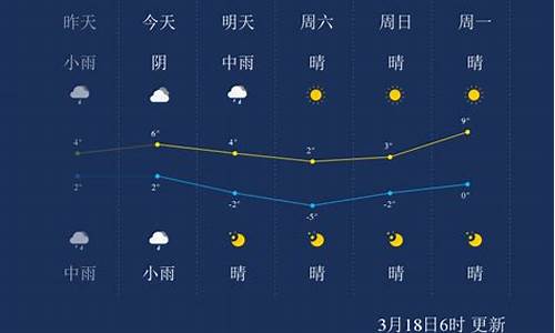 鄂尔多斯市天气预报一周天气情况查询_合肥高铁学院怎么样