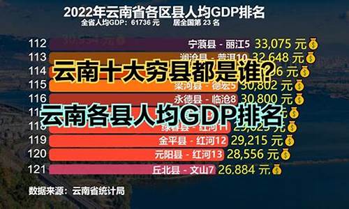 云南最穷的10个县排名第几_云南最穷的10个县排名