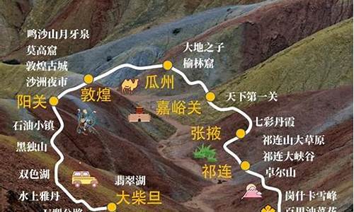 大西北旅游路线攻略天气预报_大西北旅游路线攻略