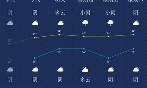 潜江天气预报一周_潜江天气预报一周15天