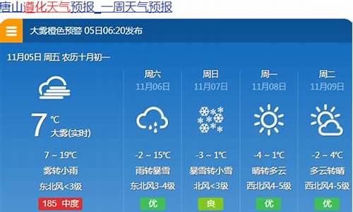 唐山未来15天天气预报查询表_唐山未来15天天气预报查询