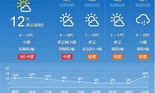 河南省天气预报40天查询_河南四十天天气