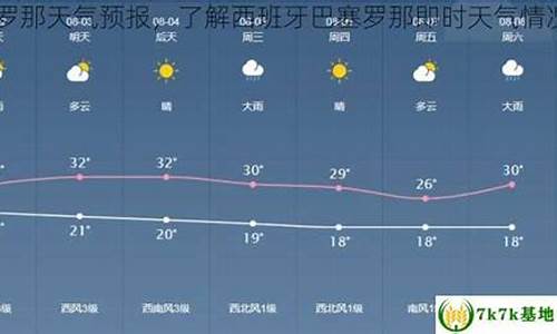 巴塞罗那天气预报七天_巴塞罗那气温一周查询