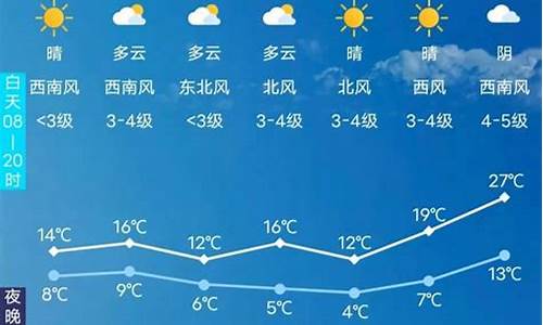 长春天气预报一周15天查询结果_长春天气预报15天查询信息周