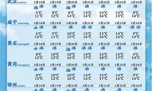 武汉60天天气预报_武汉60天天气预报最新