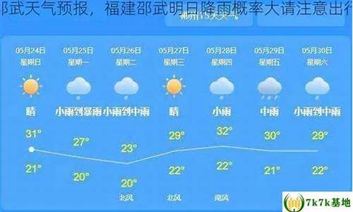 邵武天气预报一周_邵武天气预报一周7天查询