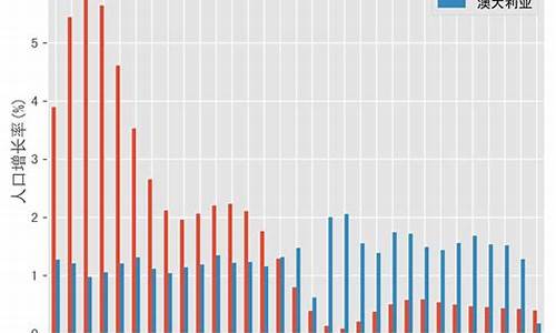 澳大利亚人口组成_澳大利亚人口