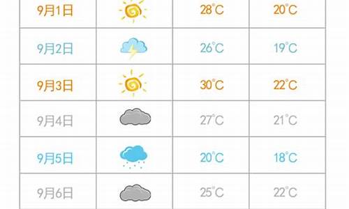 牡丹江天气预报7天查询_牡丹江一周天气情况表