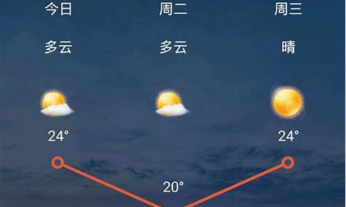 太原天气7天_山西太原天气预报七天