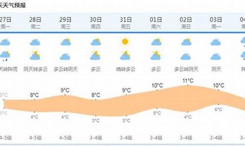 上海天气过去15天查询闵行区_天气 上海闵行