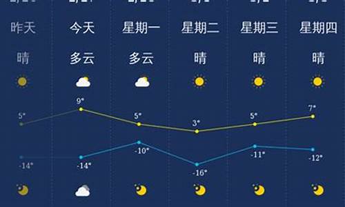 江西大同天气预报一周天气最新情况_江西大同天气预报一周天气最新