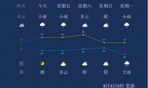 晋城天气30天天气预报_晋城天气30天查询