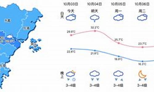 浙江温州天气预报15天查询_浙江温州天气预报