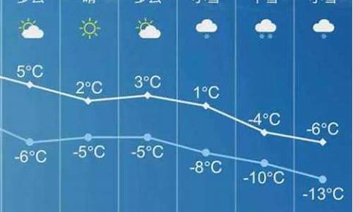 长子天气预报7天_长子天气预报天气