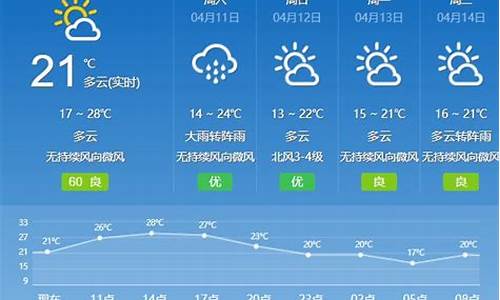 广东天气预报_广东天气预报15天央天气10天