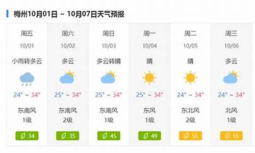 木格措天气预报穿衣指数_木格措天气预报15天气预报