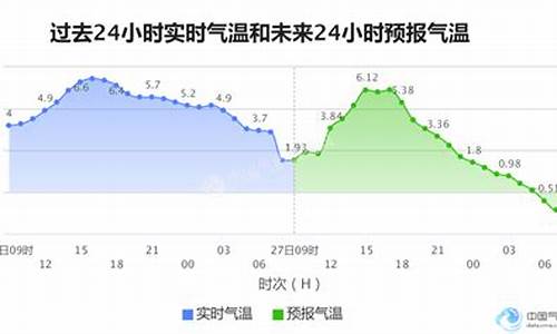 石家庄市天气情况_石家庄市最新天气