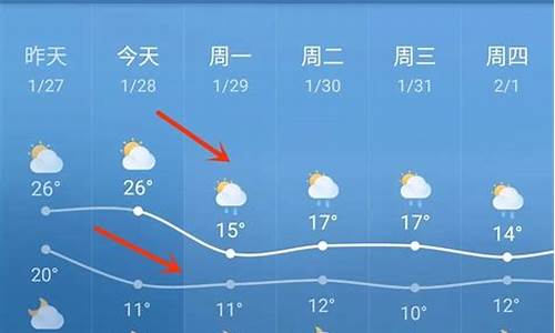 临高天气预报30天查询_临高天气预报30天查询表