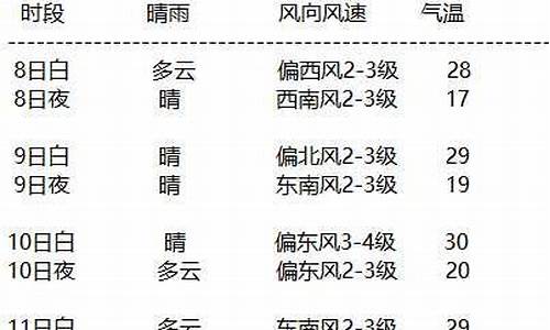 10中旬额济纳天气情况_额济纳天气预报15天气