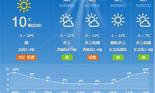 夏津天气_夏津天气预报一周7天查询