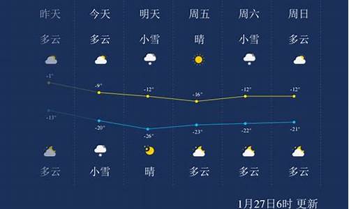 吉林市一周天气预报15天情况分析最新_吉林市天气预报15天天