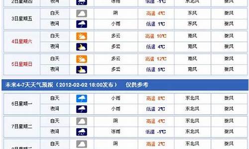 高安未来30天天气预报_高安未来三十天天气