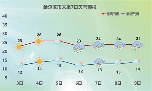 哈尔滨天气预报130天_哈尔滨天气预报30天查询2345