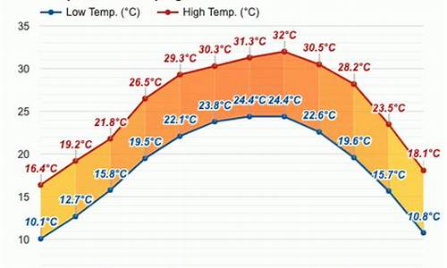 桂平天气预报40天_桂平天气预报40天准确一览表