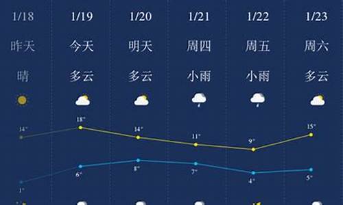 怀化30天天气预报_怀化30天天气预报查询结果