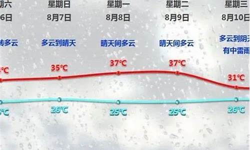 查收一周天气预报表_查收一周天气预报表怎么写