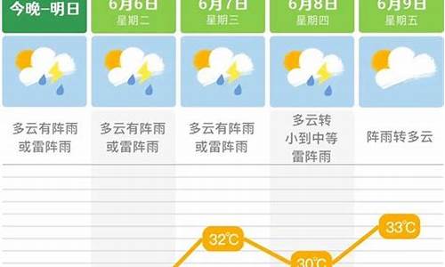 长沙市未来一周天气预报情况最新_长沙市未来一周气象预报