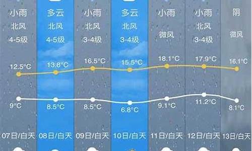 开化县天气预报三十天_开化县30天气预告