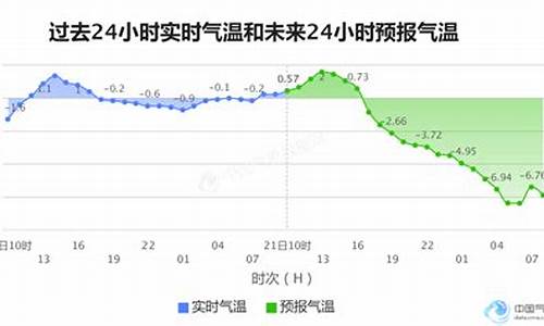 长春24小时天气查询_今日长春24小时天气详情小时