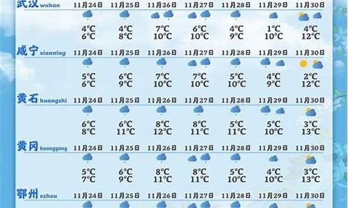 湖北襄樊天气预报15天准确_湖北襄樊天气预报15天准确一览表