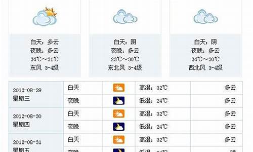 合肥未来一周天气预报 七天_合肥未来一周天气如何情况如何变化