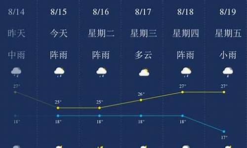 昆明天气预报一周天气预报15天查询结果最新消息最新_昆明天气预报一周的天气预报