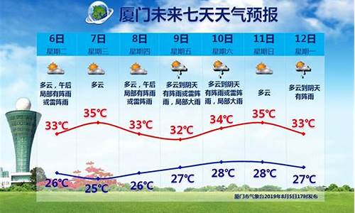 厦门天气预报15天气报旅游_厦门天气预报15天气预报一周