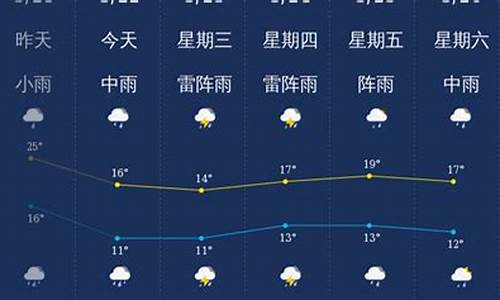 韶关天气预报45天查询_韶关天气90天