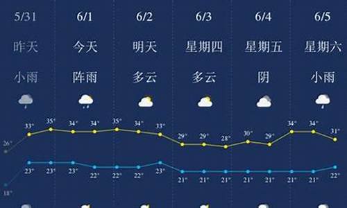 版纳天气_版纳天气预报