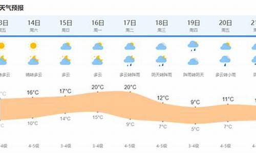 上海市今天的天气_上海市今天的天气预报情况