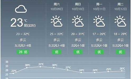 新安江天气预报_新安江天气预报一周天气