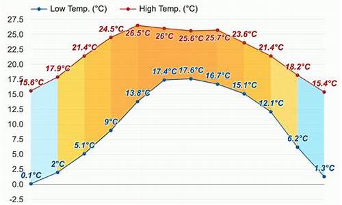 会理天气预报15天最新消息及图片_会理天气预报15天最新消息