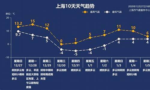 上海天气预报最新_上海天气预报最新台风