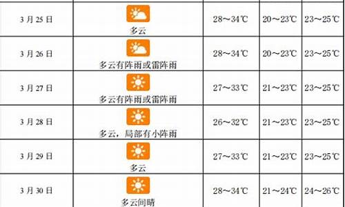 三亚市天气情况如何_三亚市天气情况